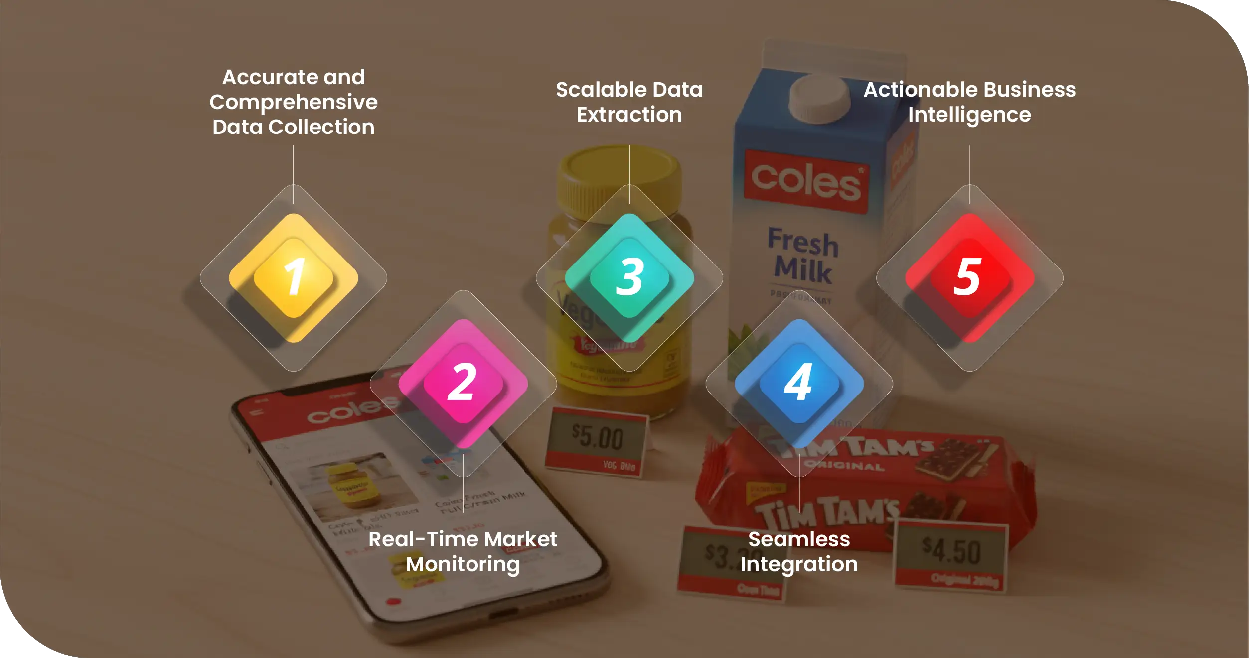 Advantages-of-Collecting-Data-Using-Food-Data-Scrape